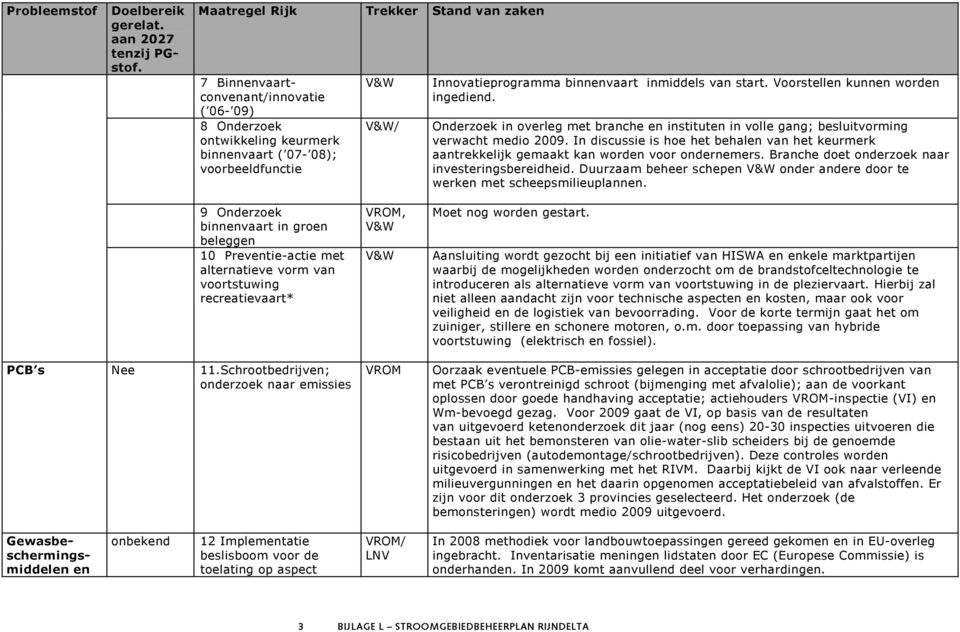 In discussie is hoe het behalen van het keurmerk aantrekkelijk gemaakt kan worden voor ondernemers. Branche doet onderzoek naar investeringsbereidheid.