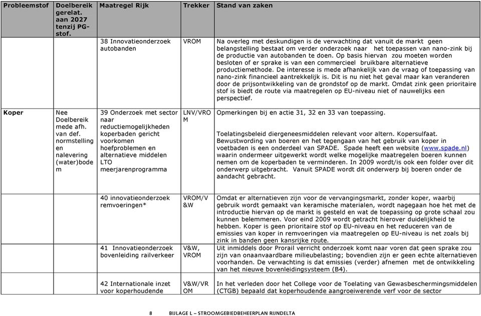 De interesse is mede afhankelijk van de vraag of toepassing van nano-zink financieel aantrekkelijk is.