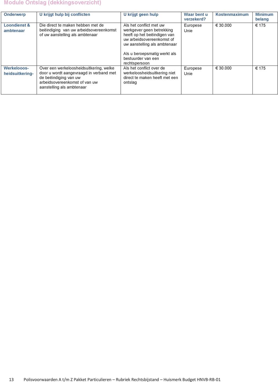 beëindigen van uw arbeidsovereenkomst of uw aanstelling als ambtenaar Europese Unie Kostenmaximum Minimum belang 30.