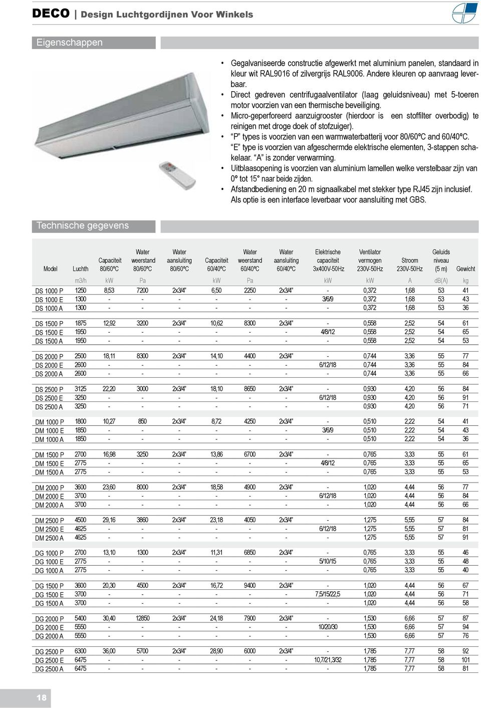 Micro-geperforeerd aanzuigrooster (hierdoor is een stoffilter overbodig) te reinigen met droge doek of stofzuiger). P types is voorzien van een warmwaterbatterij voor and.