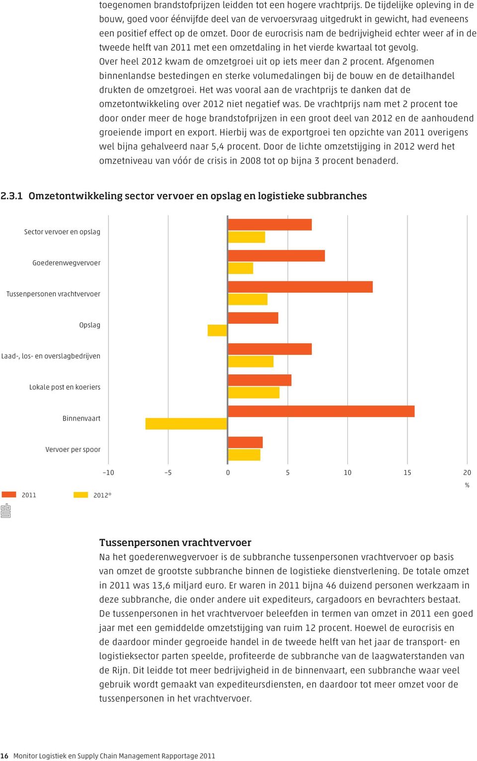 Door de eurocrisis nam de bedrijvigheid echter weer af in de tweede helft van 2011 met een omzetdaling in het vierde kwartaal tot gevolg.