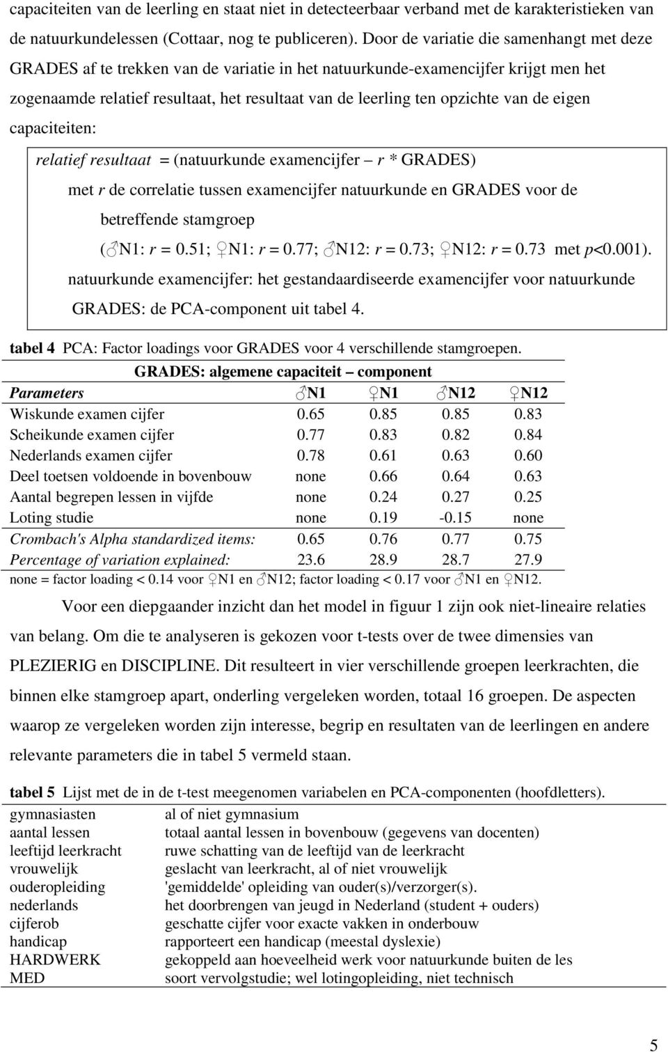 van de eigen capaciteiten: relatief resultaat = (natuurkunde examencijfer r * GRADES) met r de correlatie tussen examencijfer natuurkunde en GRADES voor de betreffende stamgroep ( N1: r = 0.