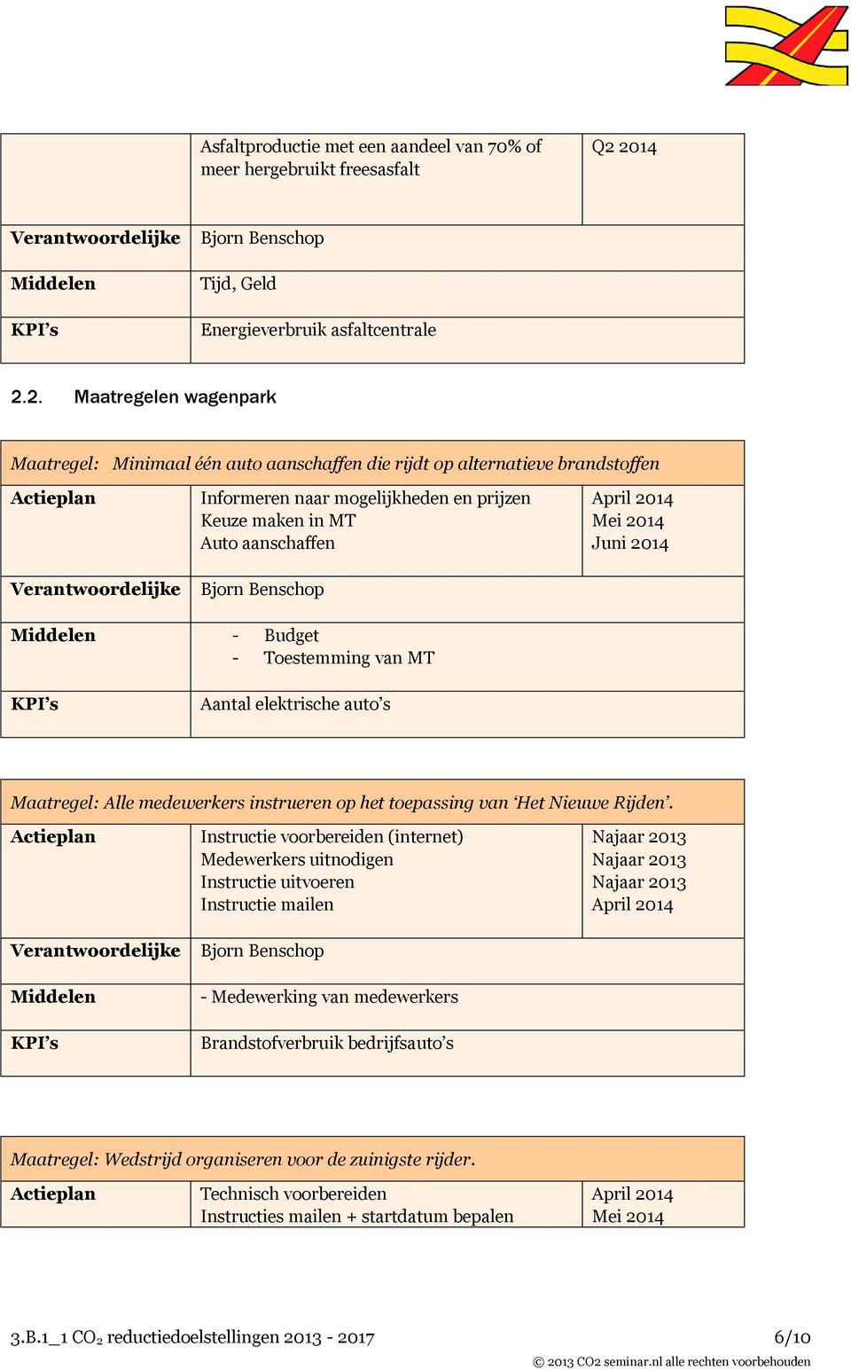 prijzen Keuze maken in MT Auto aanschaffen April 2014 Mei 2014 Juni 2014 Middelen - Budget - Toestemming van MT Aantal elektrische auto s Maatregel: Alle medewerkers instrueren op het toepassing van