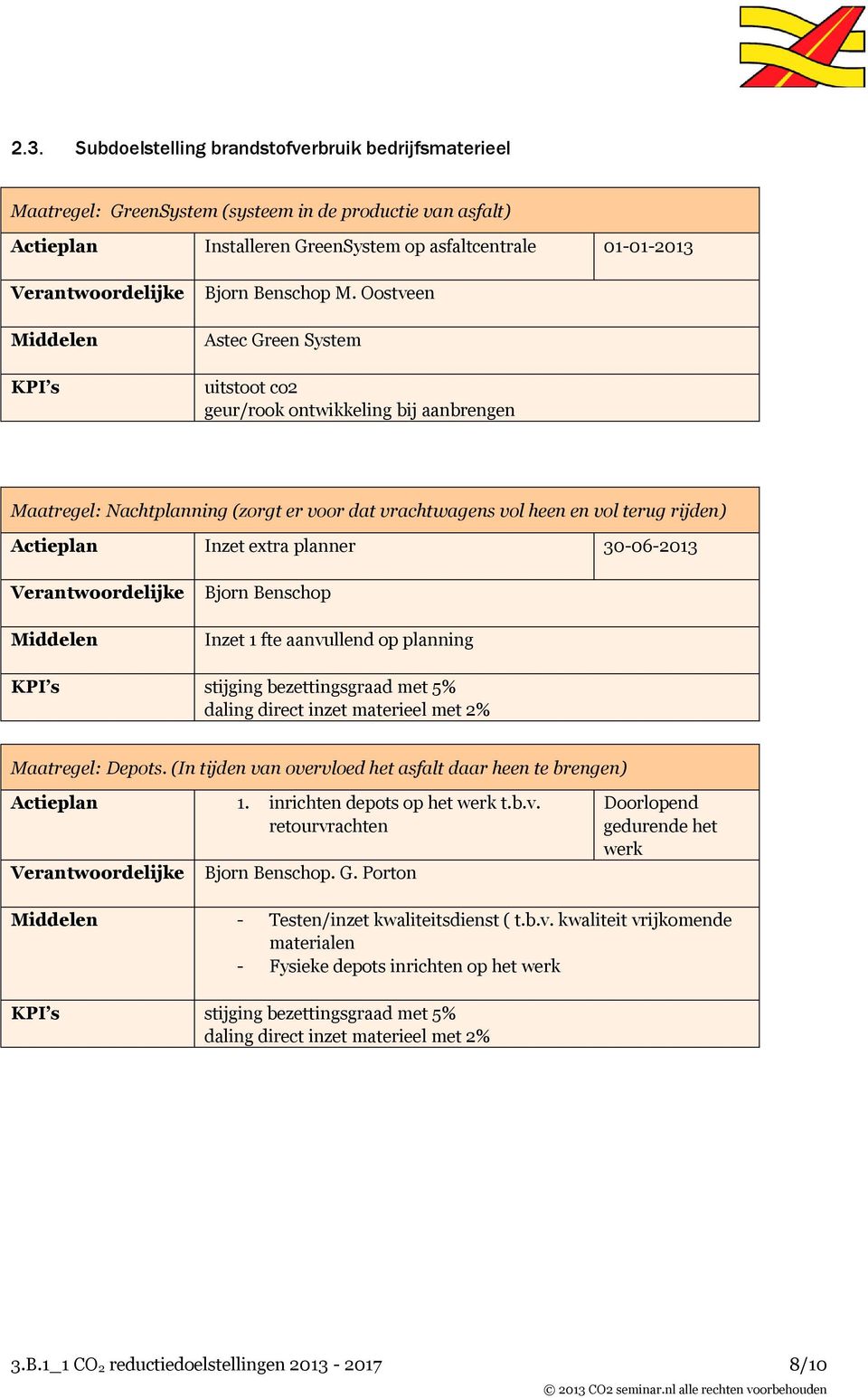 Middelen Inzet 1 fte aanvullend op planning stijging bezettingsgraad met 5% daling direct inzet materieel met 2% Maatregel: Depots. (In tijden van overvloed het asfalt daar heen te brengen) 1.