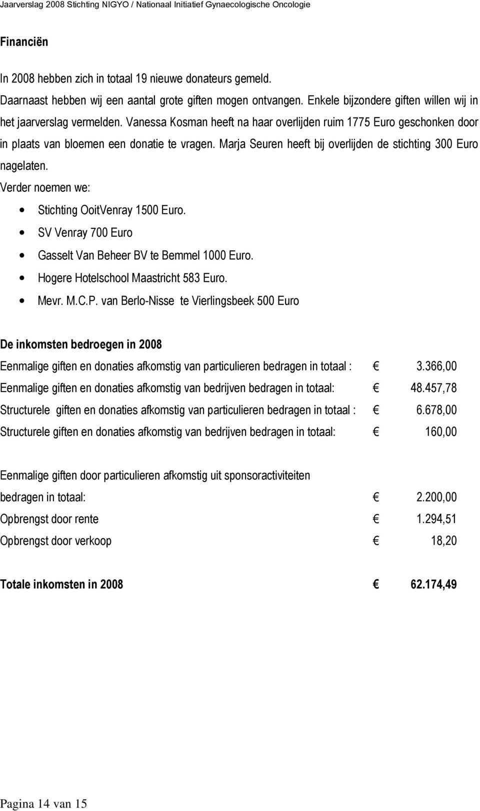 Verder noemen we: Stichting OoitVenray 1500 Euro. SV Venray 700 Euro Gasselt Van Beheer BV te Bemmel 1000 Euro. Hogere Hotelschool Maastricht 583 Euro. Mevr. M.C.P.