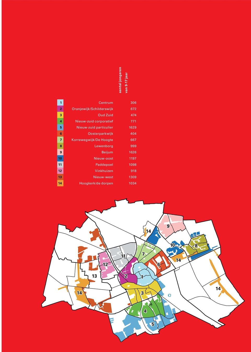 Korrewegwijk/De Hoogte 667 8 Lewenborg 999 9 Beijum 1626 10 Nieuw-oost 1197 11 Paddepoel