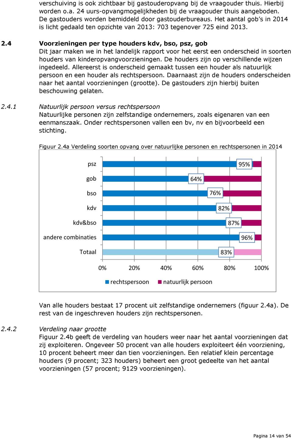 14 is licht gedaald ten opzichte van 20