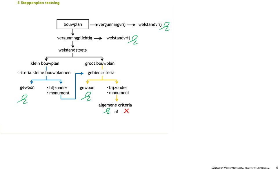 bouwplan gebiedcriteria gewoon bijzonder monument gewoon bijzonder monument