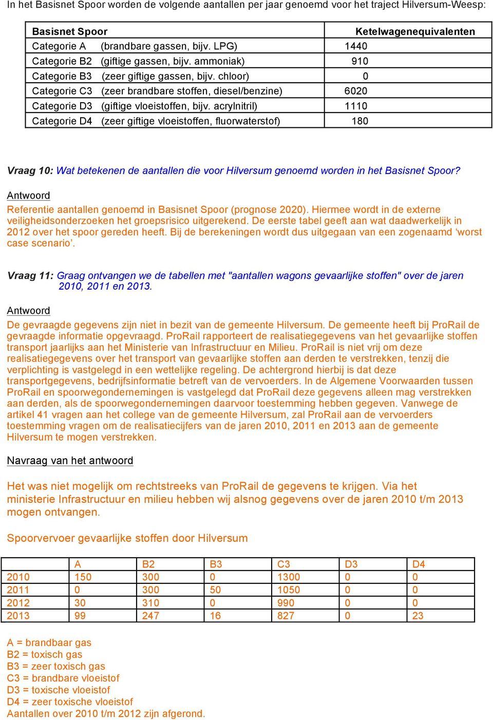 chloor) 0 Categorie C3 (zeer brandbare stoffen, diesel/benzine) 6020 Categorie D3 (giftige vloeistoffen, bijv.