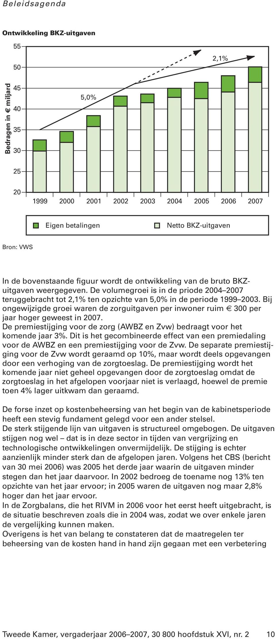 Bij ongewijzigde groei waren de zorguitgaven per inwoner ruim 300 per jaar hoger geweest in 2007. De premiestijging voor de zorg (AWBZ en Zvw) bedraagt voor het komende jaar 3%.