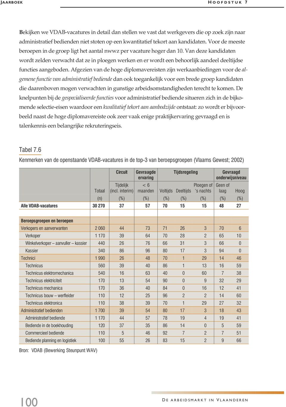 Van deze kandidaten wordt zelden verwacht dat ze in ploegen werken en er wordt een behoorlijk aandeel deeltijdse functies aangeboden.