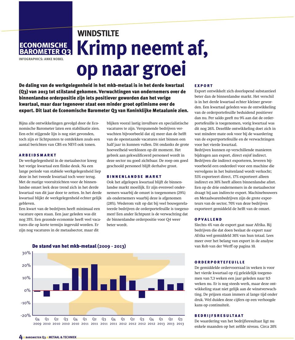 Dit laat de Economische Barometer van Koninklijke Metaalunie zien. Bĳna alle ontwikkelingen gevolgd door de Economische Barometer laten een stabilisatie zien.