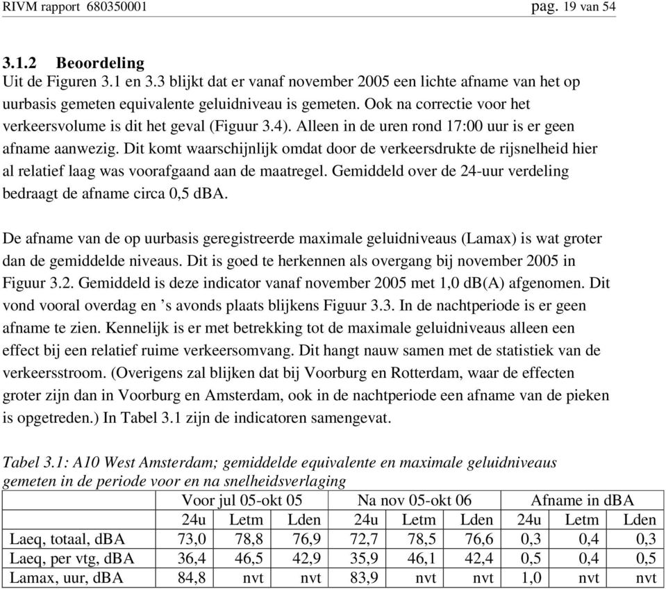 Dit komt waarschijnlijk omdat door de verkeersdrukte de rijsnelheid hier al relatief laag was voorafgaand aan de maatregel. Gemiddeld over de 24-uur verdeling bedraagt de afname circa 0,5 dba.