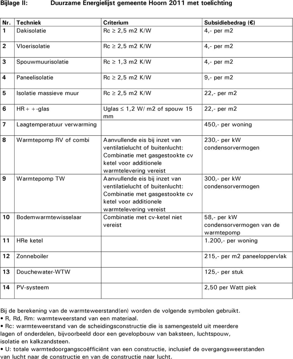 per m2 5 Isolatie massieve muur Rc 2,5 m2 K/W 22,- per m2 6 HR++-glas Uglas 1,2 W/ m2 of spouw 15 22,- per m2 mm 7 Laagtemperatuur verwarming 450,- per woning 8 Warmtepomp RV of combi Aanvullende eis