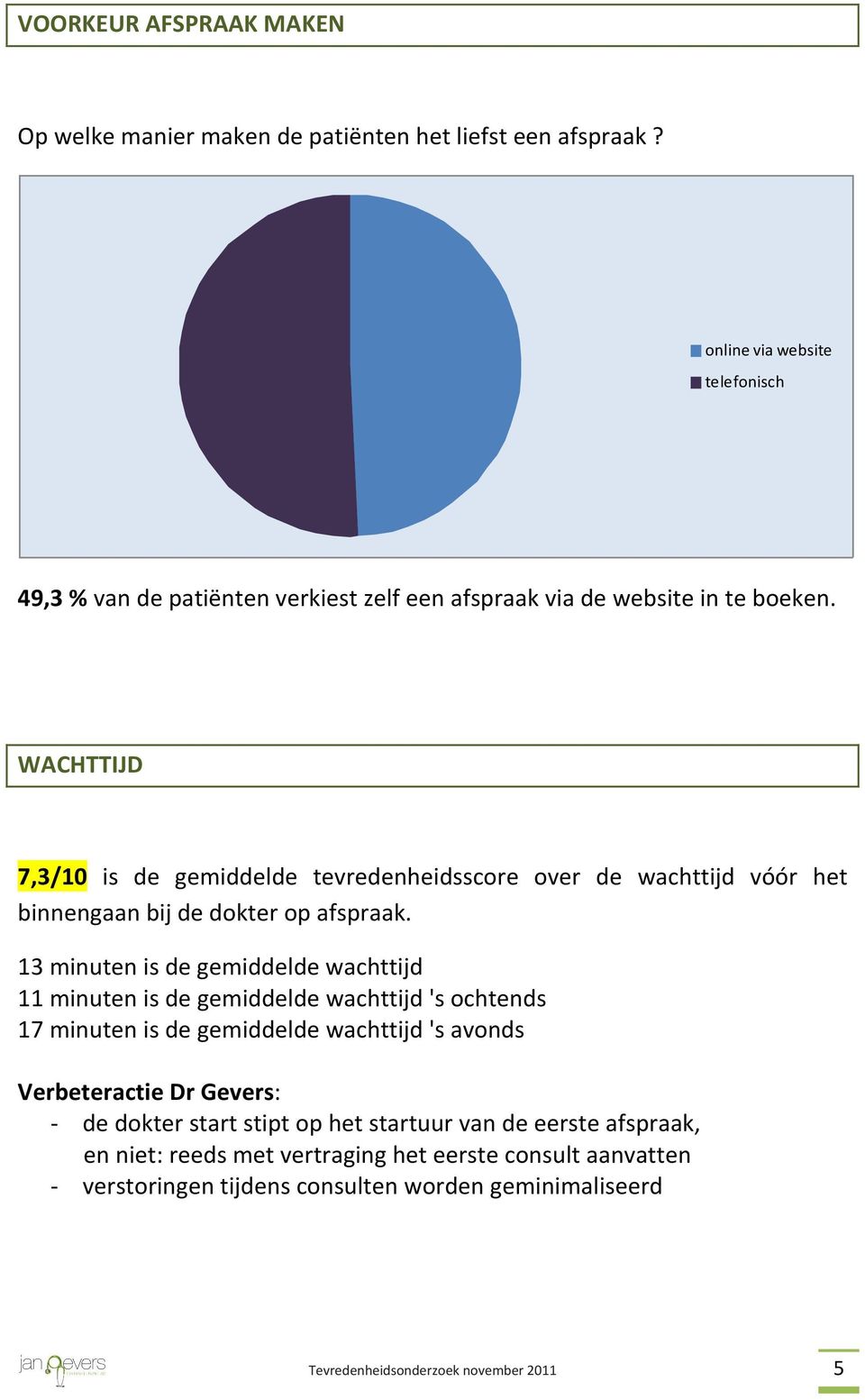 WACHTTIJD 7,3/10 is de gemiddelde tevredenheidsscore over de wachttijd vóór het binnengaan bij de dokter op afspraak.