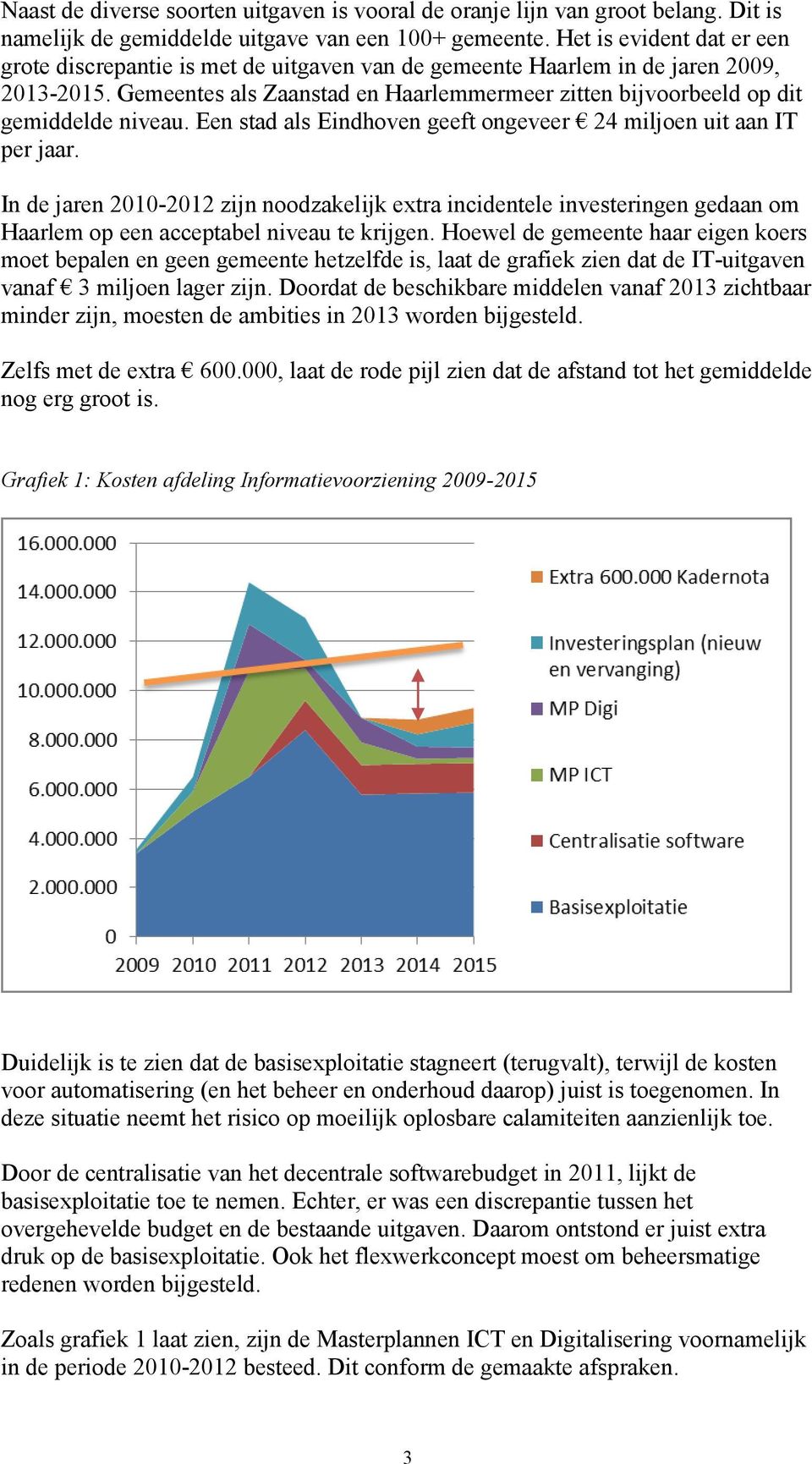 Gemeentes als Zaanstad en Haarlemmermeer zitten bijvoorbeeld op dit gemiddelde niveau. Een stad als Eindhoven geeft ongeveer 24 miljoen uit aan IT per jaar.