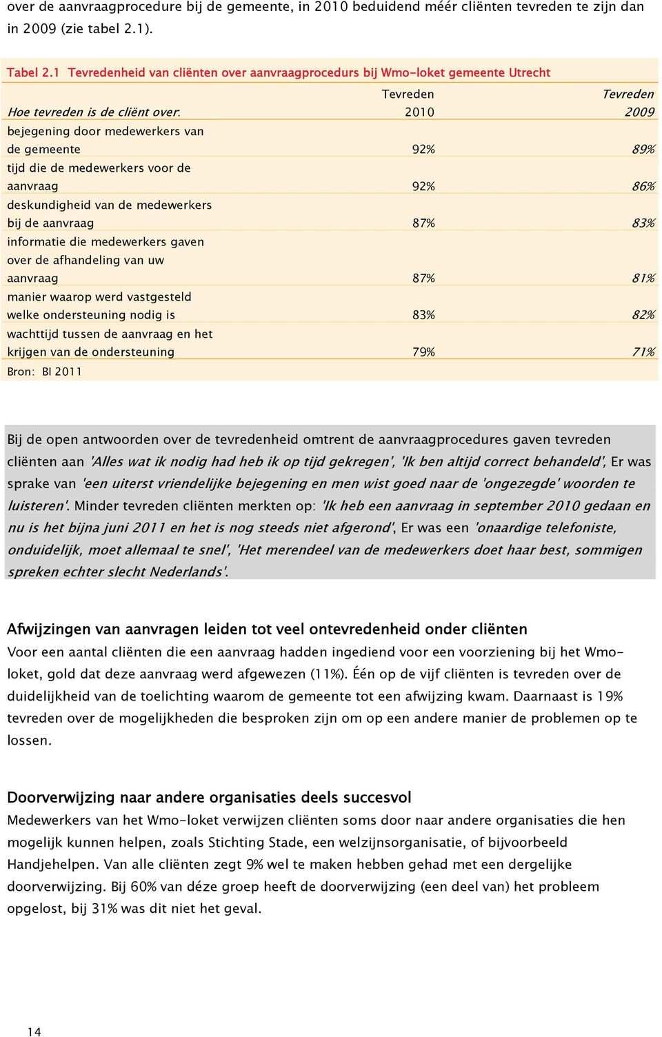 die de medewerkers voor de aanvraag 92% 86% deskundigheid van de medewerkers bij de aanvraag 87% 83% informatie die medewerkers gaven over de afhandeling van uw aanvraag 87% 81% manier waarop werd