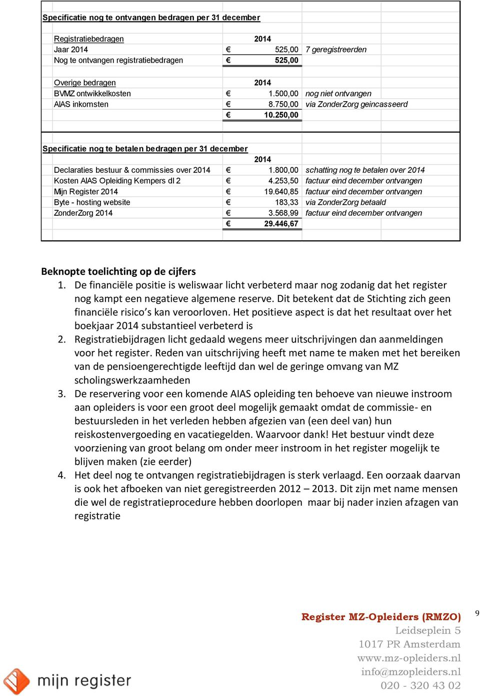 250,00 Specificatie nog te betalen bedragen per 31 december 2014 Declaraties bestuur & commissies over 2014 1.800,00 schatting nog te betalen over 2014 Kosten AIAS Opleiding Kempers dl 2 4.