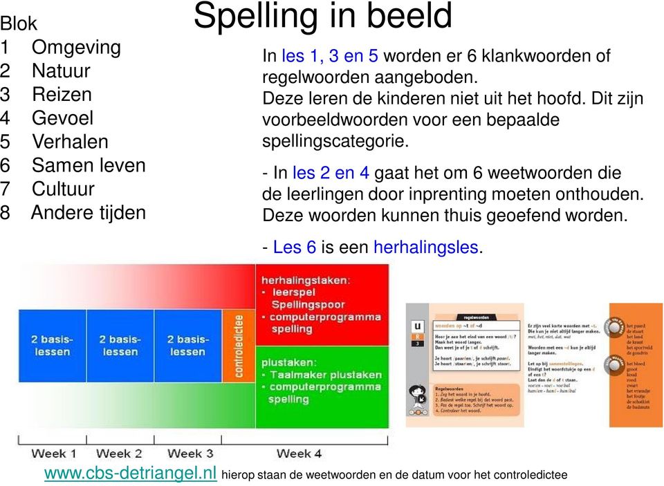 Dit zijn voorbeeldwoorden voor een bepaalde spellingscategorie.