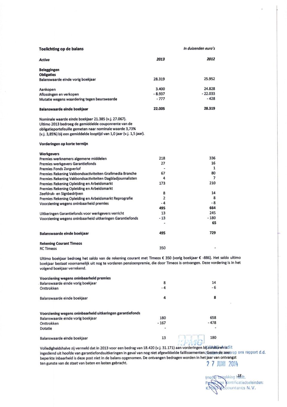 Ultimo 2013 bedroeg de gemiddelde couponrente van de obligatieportefeuille gemeten naar nominale waarde 3,73% (v.j. 3,85%) bij een gemiddelde looptijd van 1,0 Jaar (v.j. 1,5 jaar).