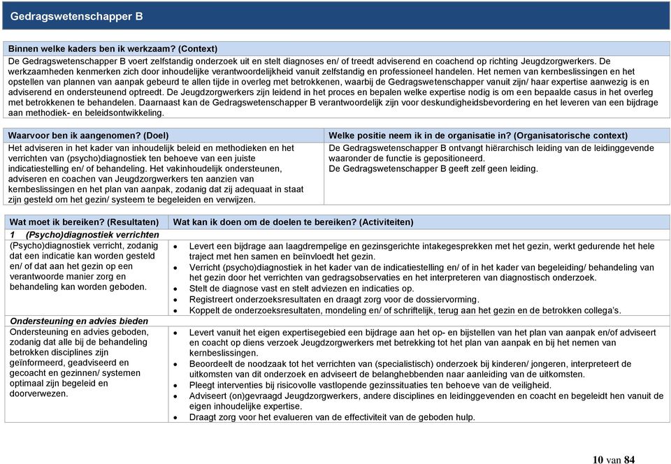 De werkzaamheden kenmerken zich door inhoudelijke verantwoordelijkheid vanuit zelfstandig en professioneel handelen.