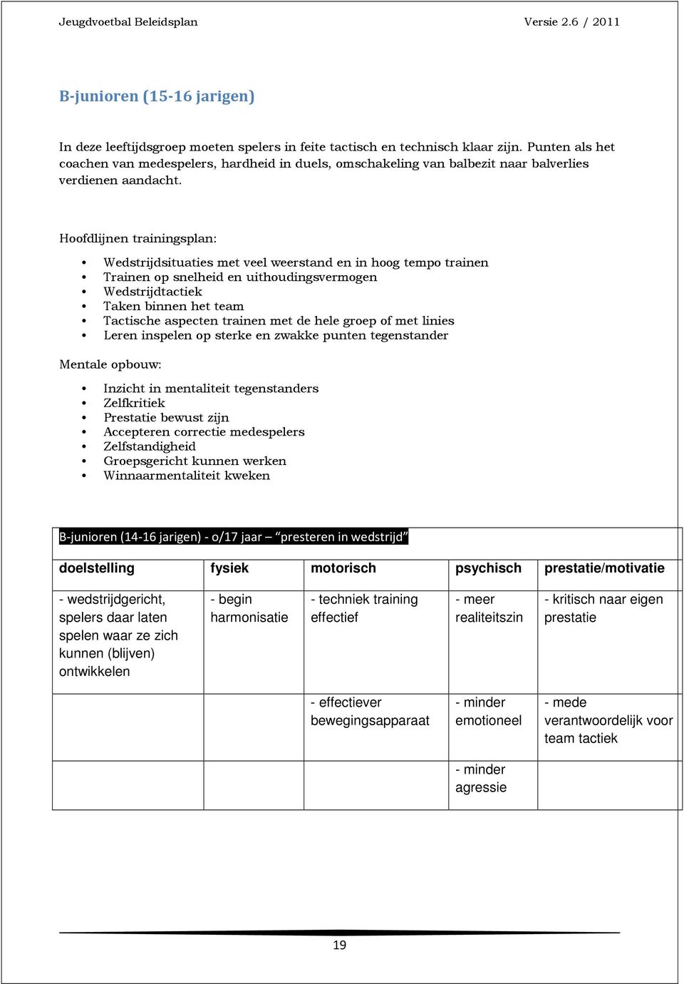 Hoofdlijnen trainingsplan: Wedstrijdsituaties met veel weerstand en in hoog tempo trainen Trainen op snelheid en uithoudingsvermogen Wedstrijdtactiek Taken binnen het team Tactische aspecten trainen