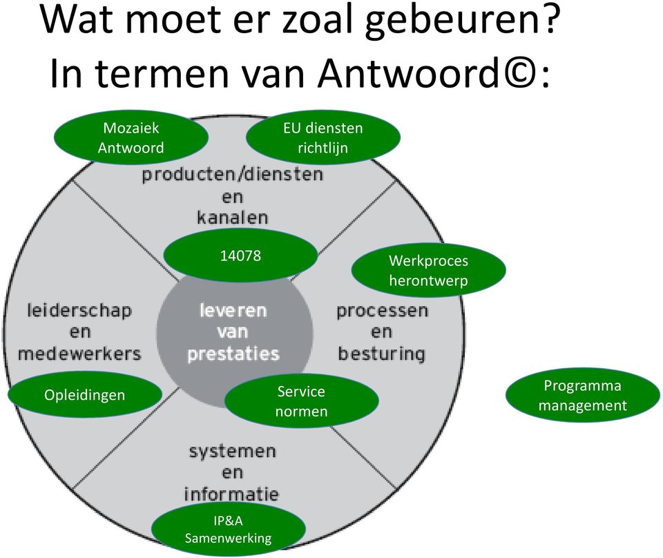 diensten richtlijn 14078 Werkproces