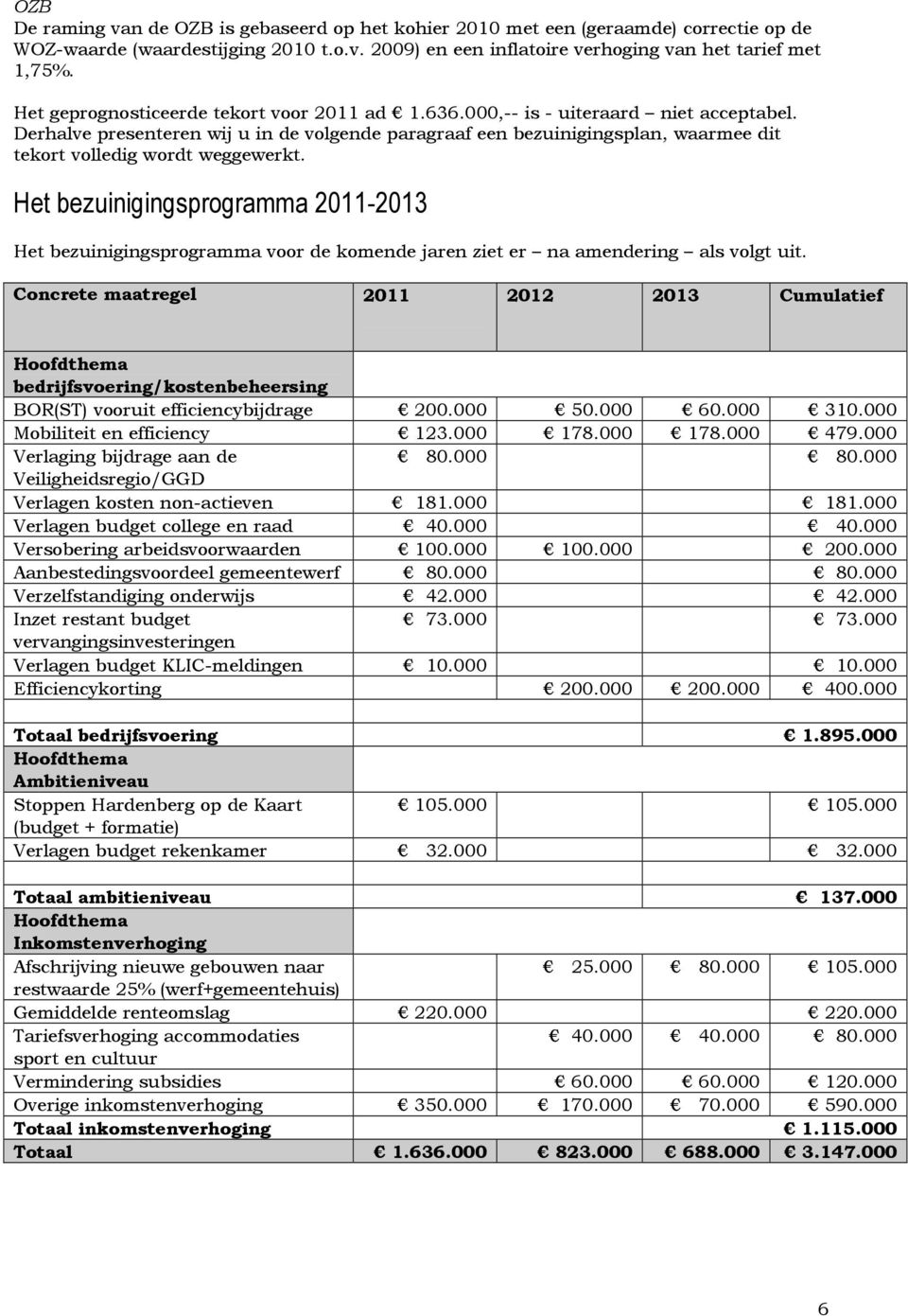 Derhalve presenteren wij u in de volgende paragraaf een bezuinigingsplan, waarmee dit tekort volledig wordt weggewerkt.