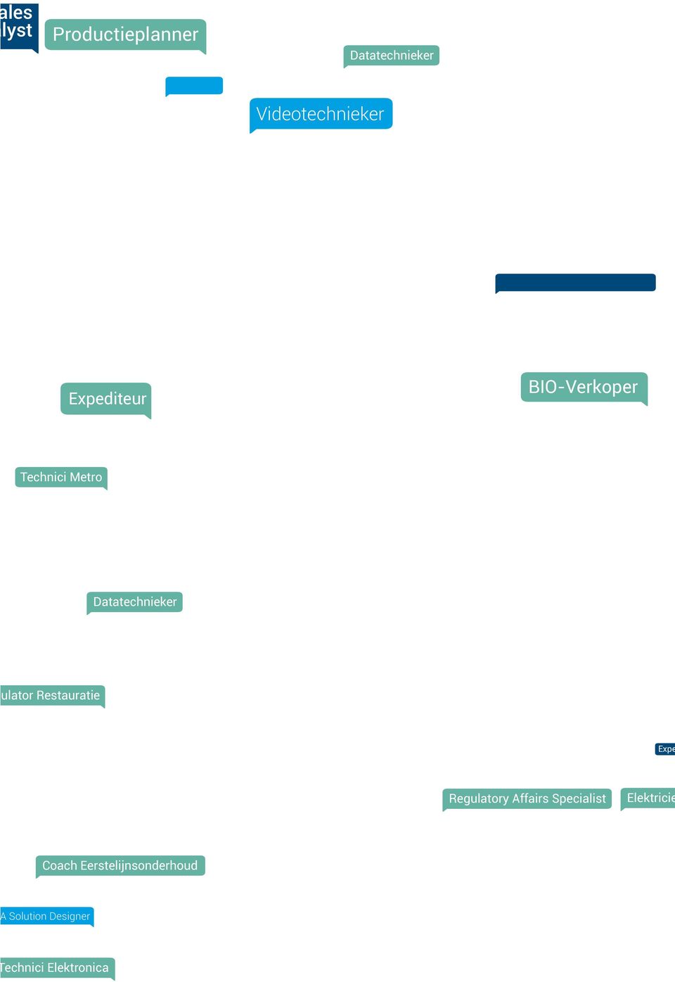 Klantenadviseur Bijstandsverlener Design Engineer gerlijk ingenieur Aluminium Lasser Onderzoeker Logistiek s Engineer Koeltechnieker Coach Eerstelijnsonderhoud A Solution Designer utomotive Auditor