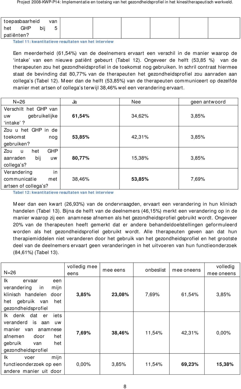 Ongeveer de helft (53,85 %) van de therapeuten zou het gezondheidsprofiel in de toekomst nog gebruiken.