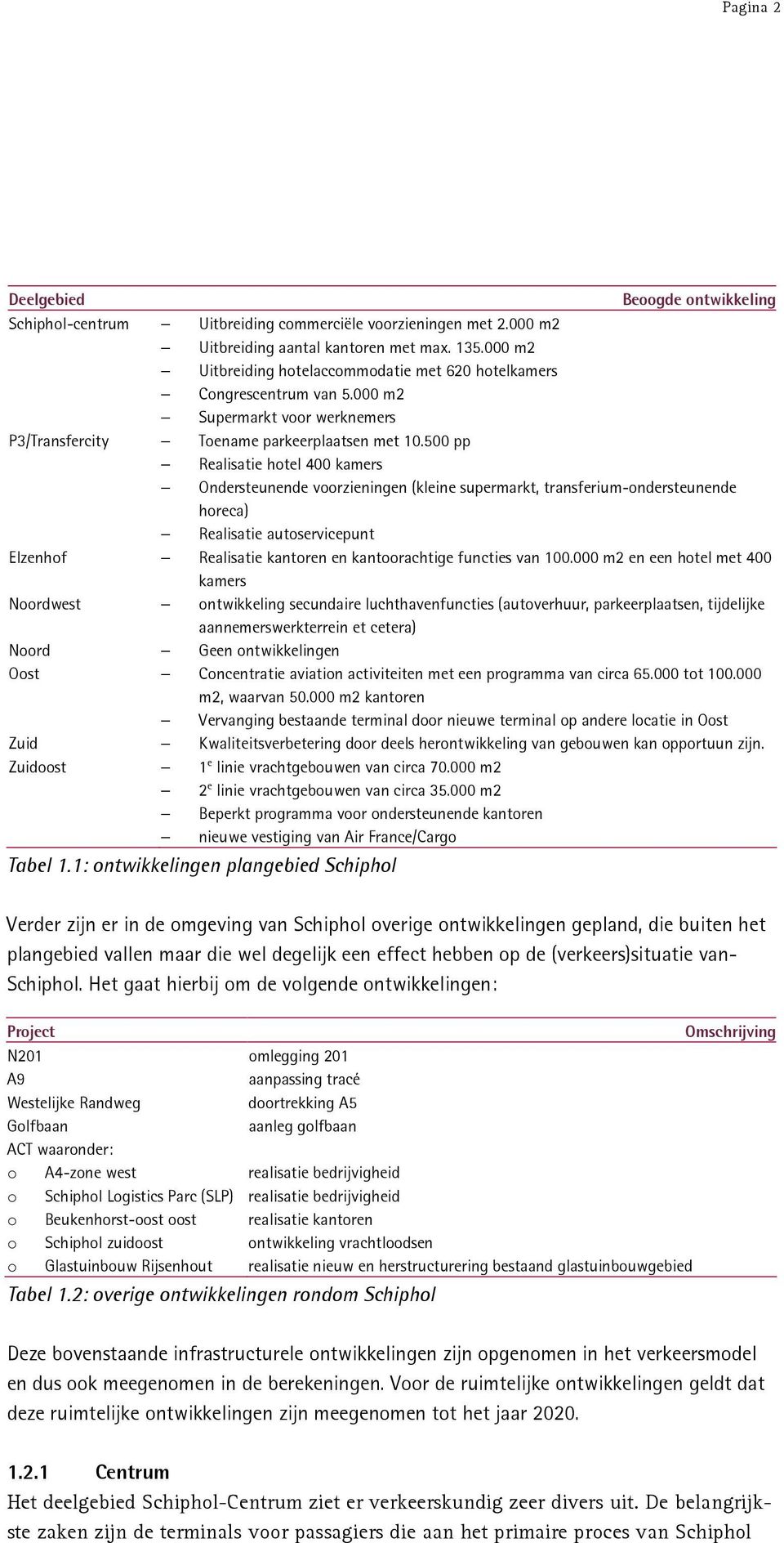 500 pp Realisatie hotel 400 kamers Ondersteunende voorzieningen (kleine supermarkt, transferium-ondersteunende horeca) Realisatie autoservicepunt Elzenhof Realisatie kantoren en kantoorachtige