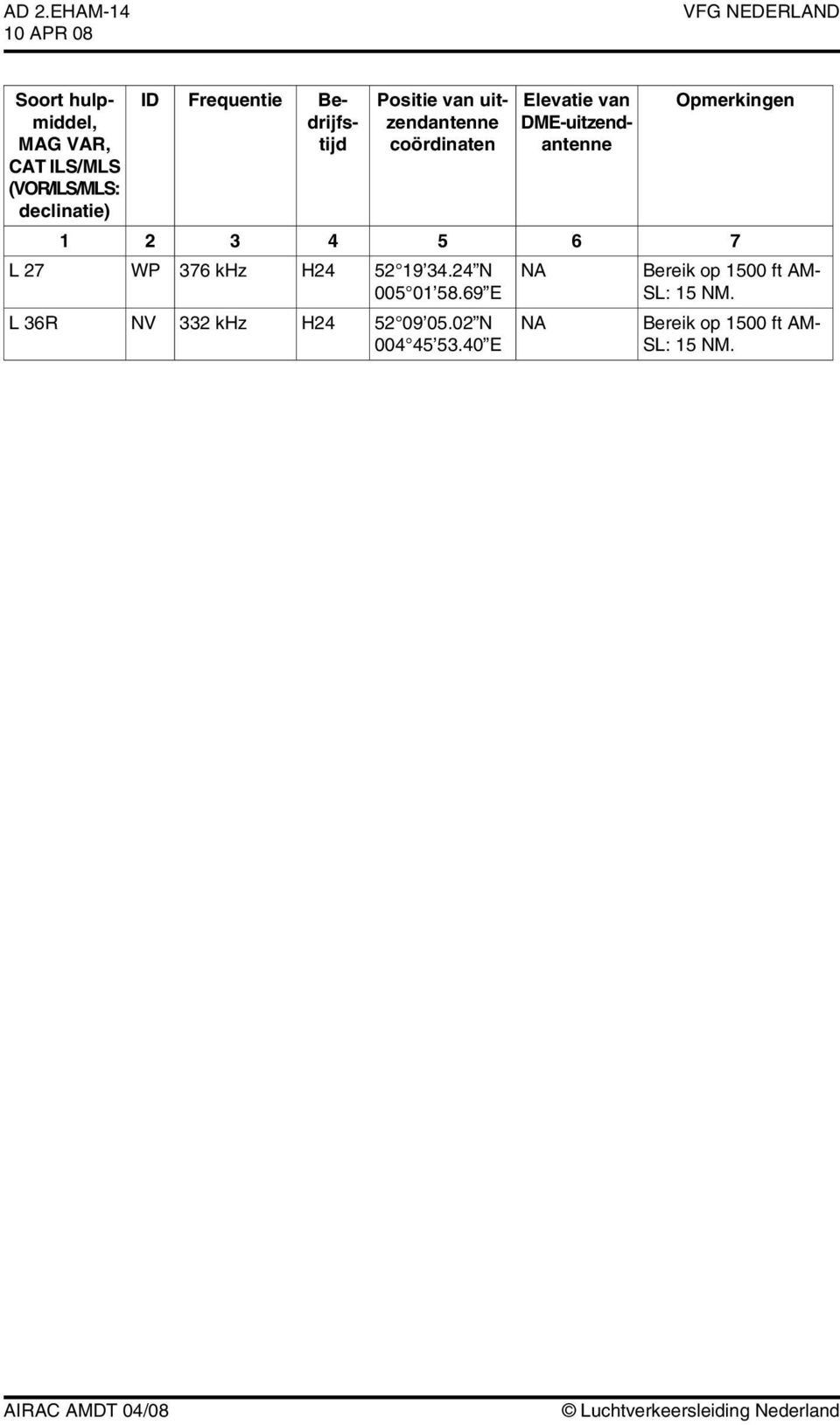 uitzendantenne coördinaten 9. N 00 0 8.69 E 09 0.0 N 00.