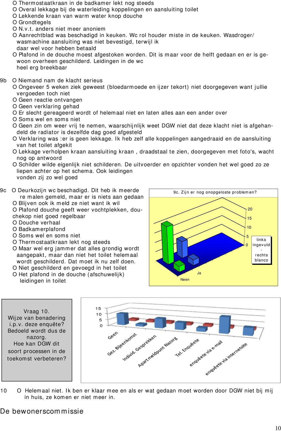 Dit is maar voor de helft gedaan en er is gewoon overheen geschilderd.