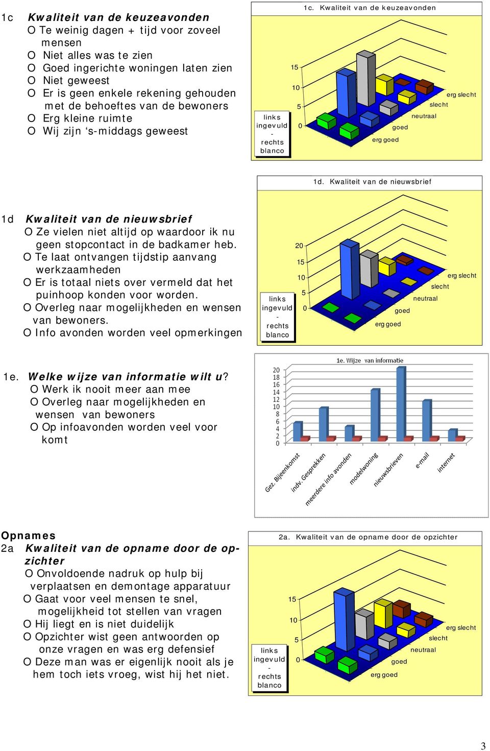 Kwaliteit van de nieuwsbrief 1d Kwaliteit van de nieuwsbrief O Ze vielen niet altijd op waardoor ik nu geen stopcontact in de badkamer heb.