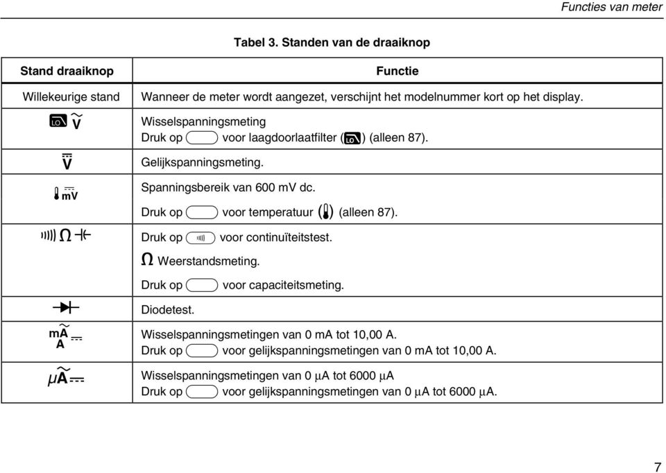 Wisselspanningsmeting Druk op A voor laagdoorlaatfilter (K) (alleen 87). Gelijkspanningsmeting. Spanningsbereik van 600 mv dc.