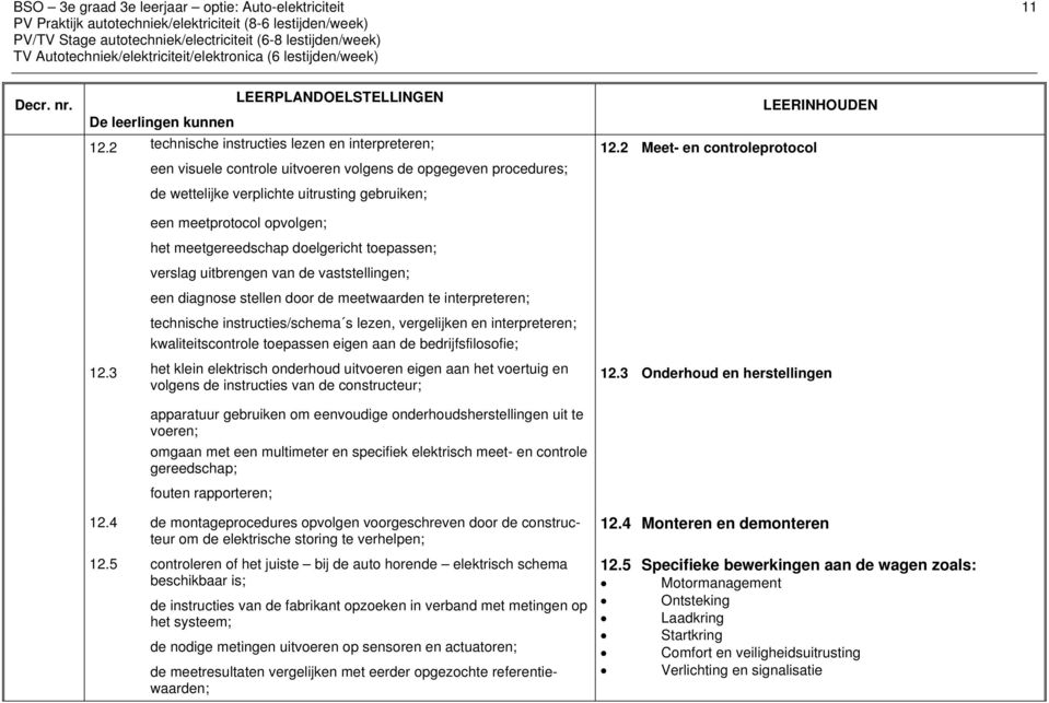 meetgereedschap doelgericht toepassen; verslag uitbrengen van de vaststellingen; een diagnose stellen door de meetwaarden te interpreteren; technische instructies/schema s lezen, vergelijken en