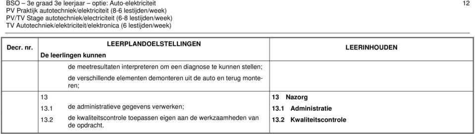 stellen; de verschillende elementen demonteren uit de auto en terug monteren; 13 13 Nazorg LEERINHOUDEN 13.