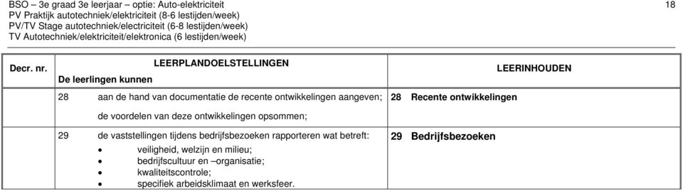 voordelen van deze ontwikkelingen opsommen; 29 de vaststellingen tijdens bedrijfsbezoeken rapporteren wat betreft: