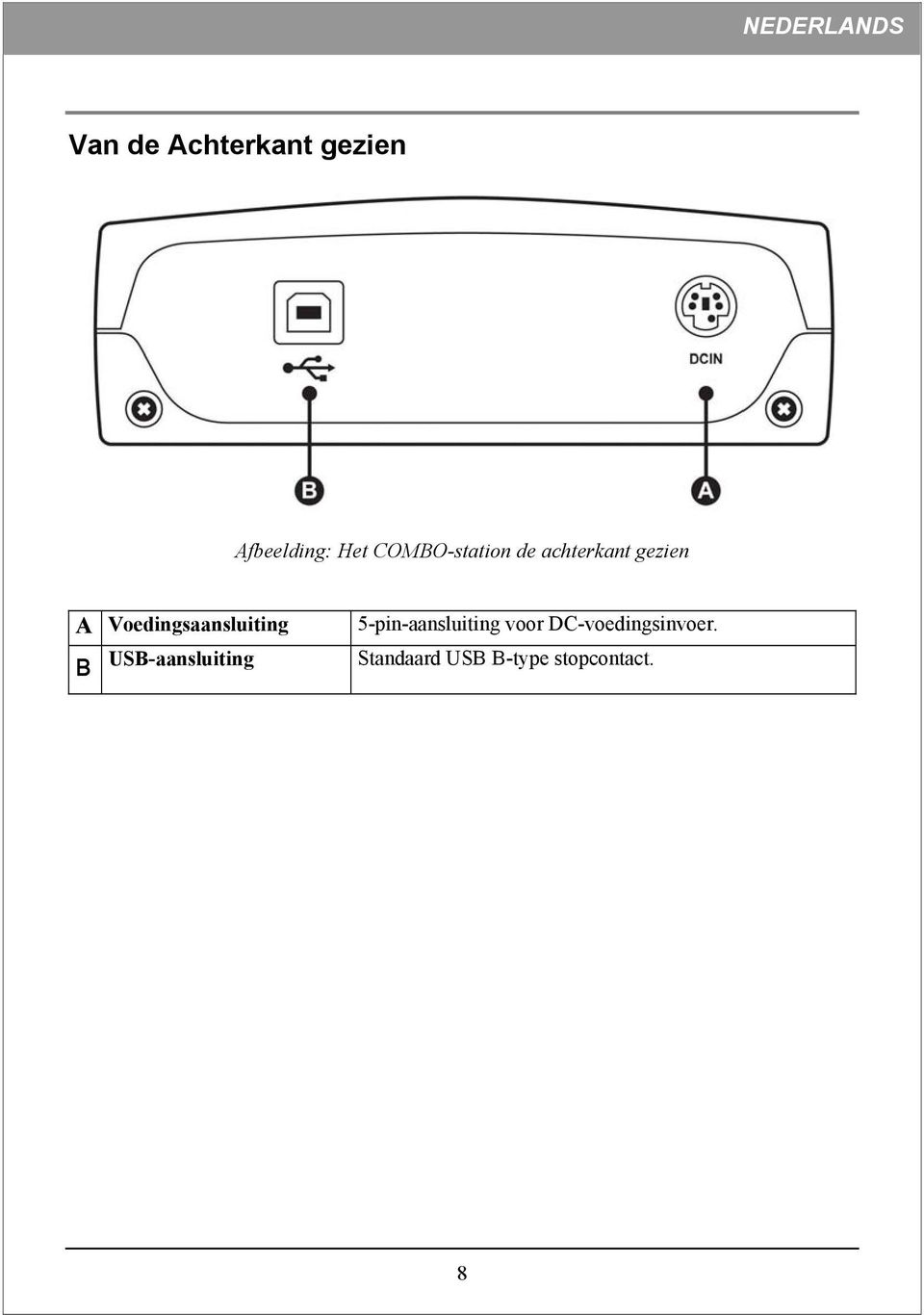 Voedingsaansluiting B USB-aansluiting