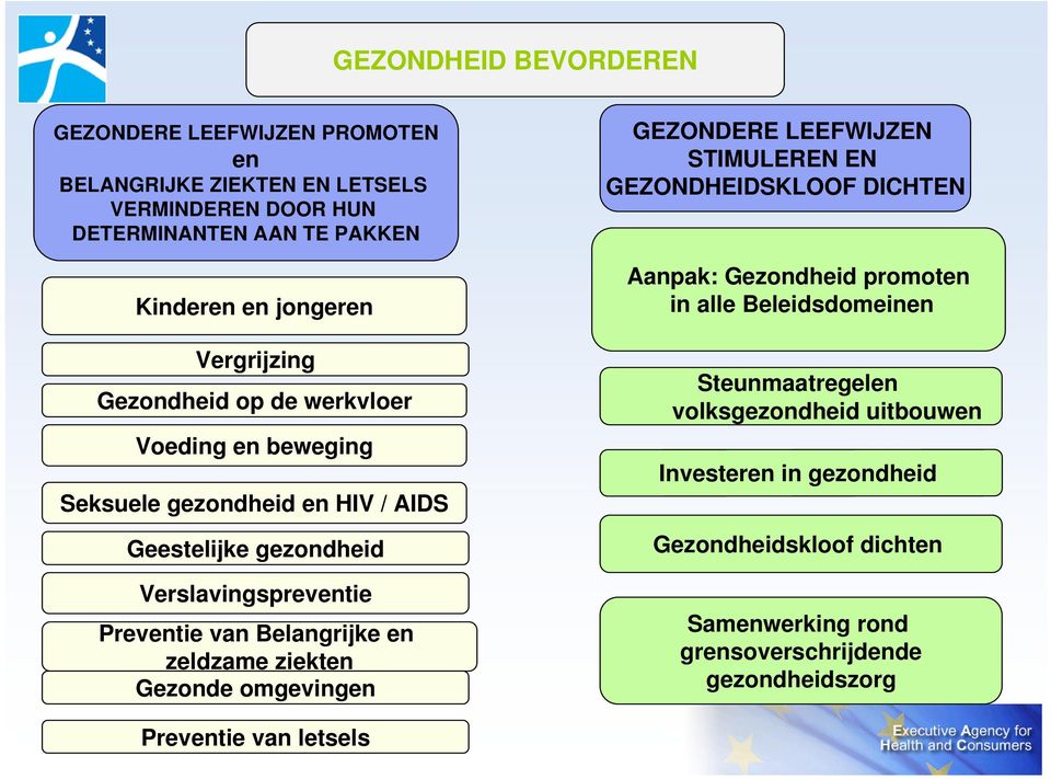 Belangrijke en zeldzame ziekten Gezonde omgevingen GEZONDERE LEEFWIJZEN STIMULEREN EN GEZONDHEIDSKLOOF DICHTEN Aanpak: Gezondheid promoten in alle