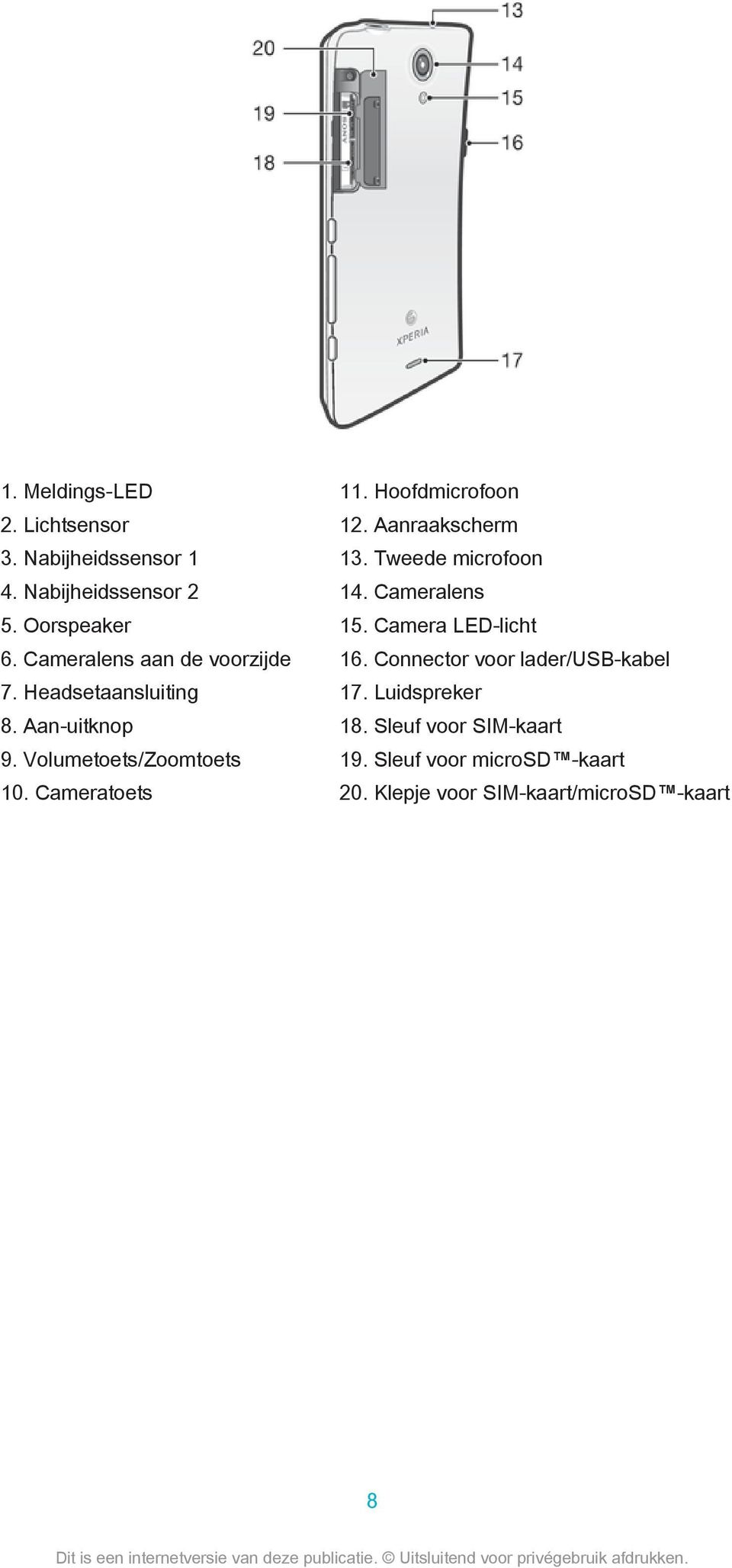 Hoofdmicrofoon 12. Aanraakscherm 13. Tweede microfoon 14. Cameralens 15. Camera LED-licht 16.