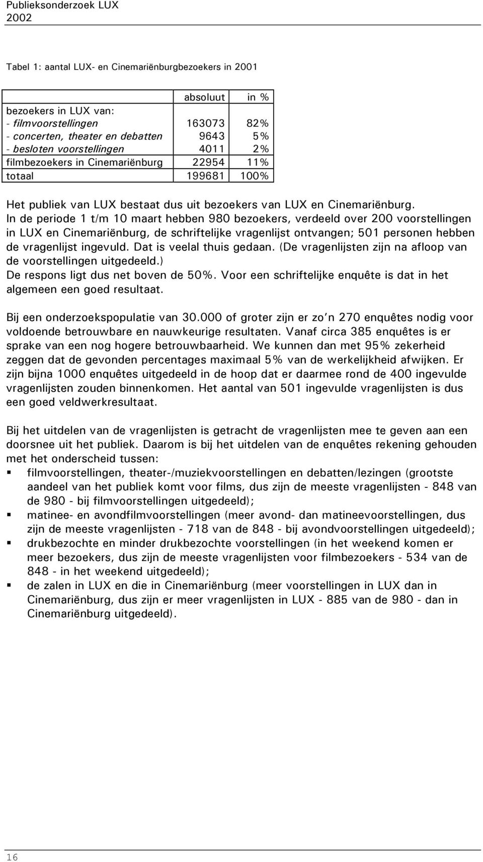 In de periode 1 t/m 10 maart hebben 980 bezoekers, verdeeld over 200 voorstellingen in LUX en Cinemariënburg, de schriftelijke vragenlijst ontvangen; 501 personen hebben de vragenlijst ingevuld.