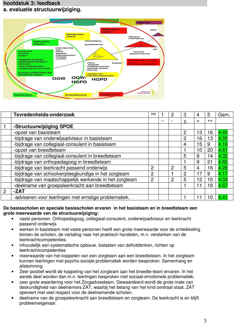 -instructiebehoeften -pedagogische behoeften SCHLVERBETERPLAN GREPSPLANNEN -onderwijskundig leider -interne begeleider -nderwijsadviseur -Collegiaalconsulent GW GW/ HGPD 10% HG-P-D -interne