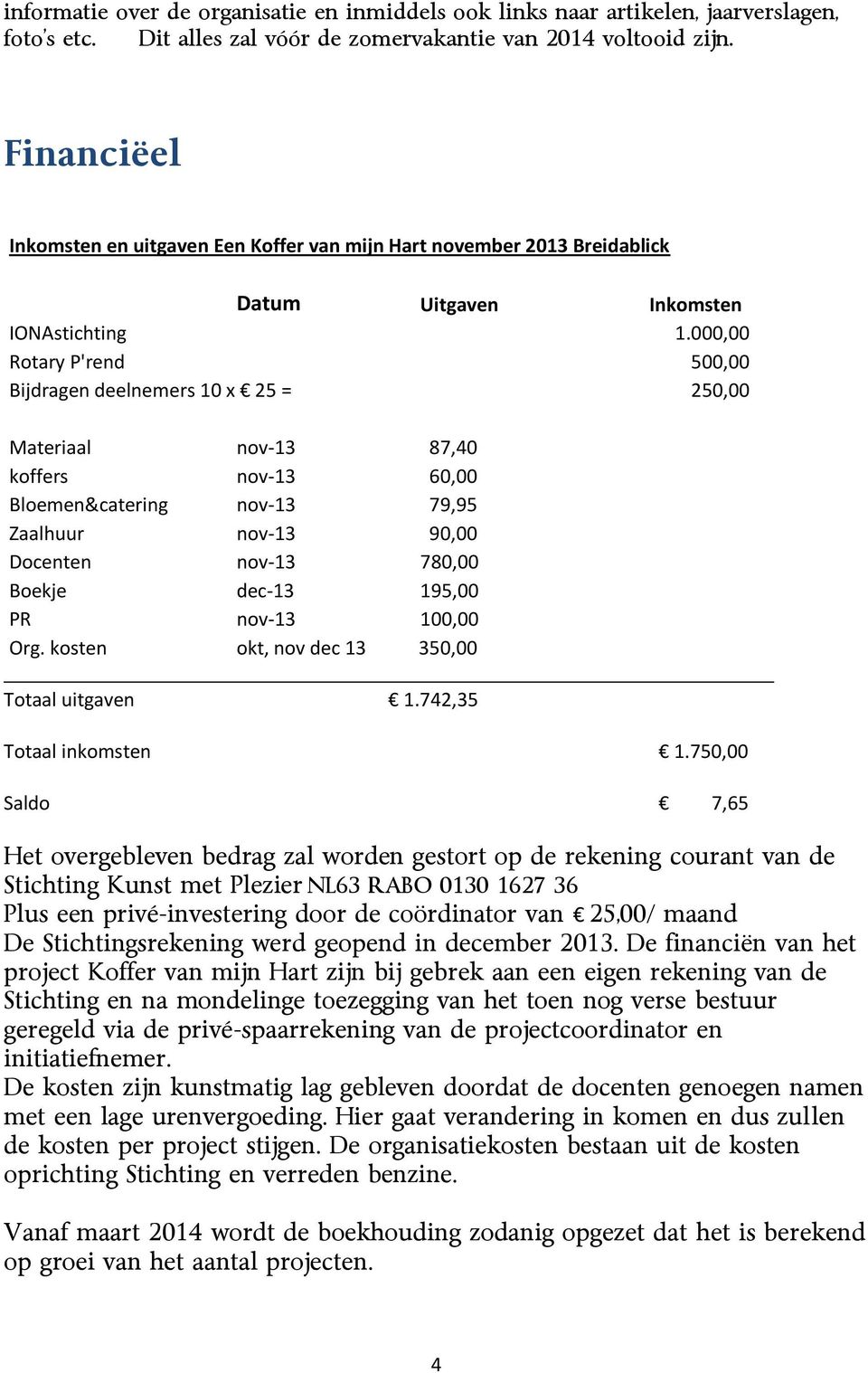 000,00 Rotary P'rend 500,00 Bijdragen deelnemers 10 x 25 = 250,00 Materiaal nov-13 87,40 koffers nov-13 60,00 Bloemen&catering nov-13 79,95 Zaalhuur nov-13 90,00 Docenten nov-13 780,00 Boekje dec-13