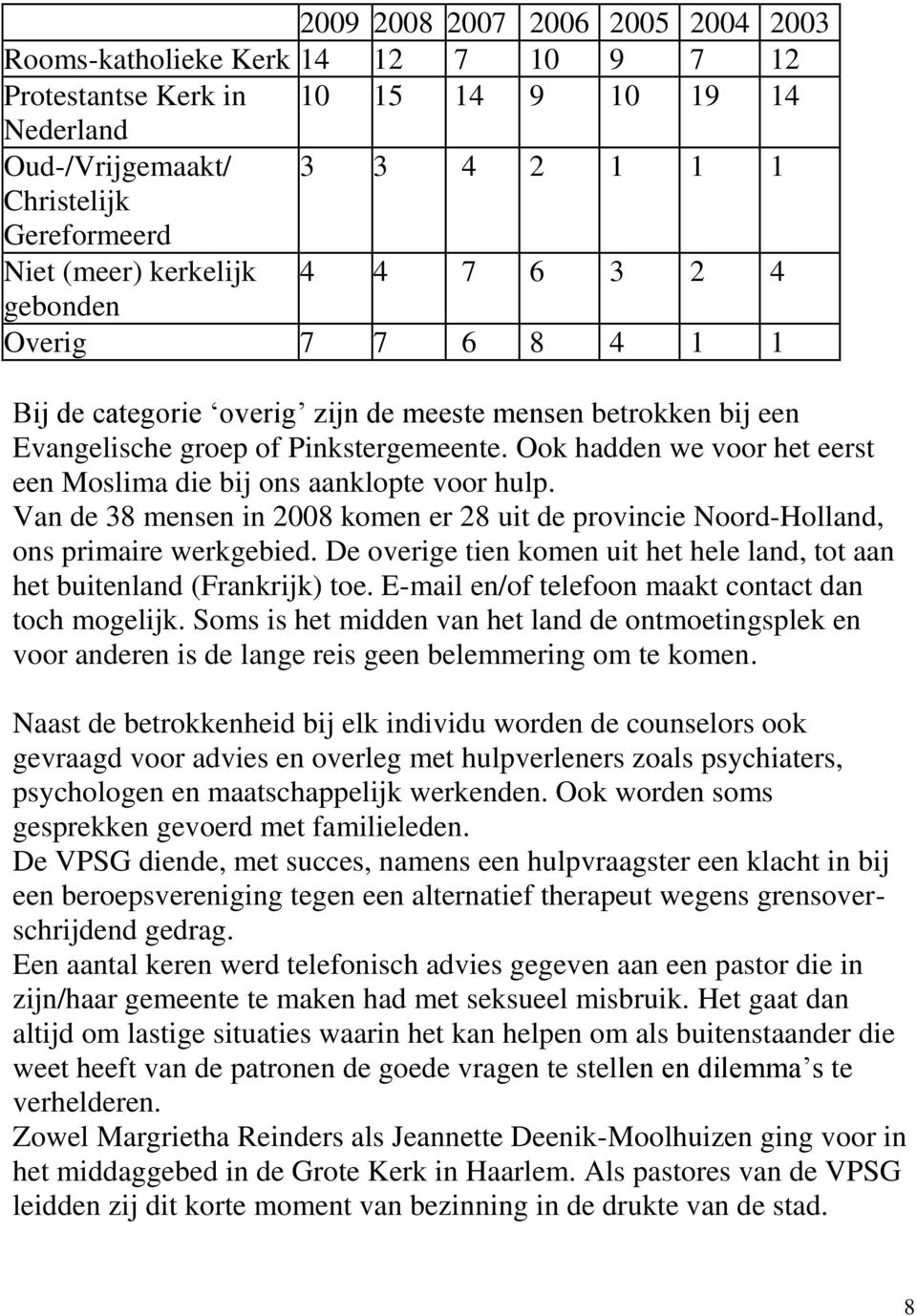 Ook hadden we voor het eerst een Moslima die bij ons aanklopte voor hulp. Van de 38 mensen in 2008 komen er 28 uit de provincie Noord-Holland, ons primaire werkgebied.