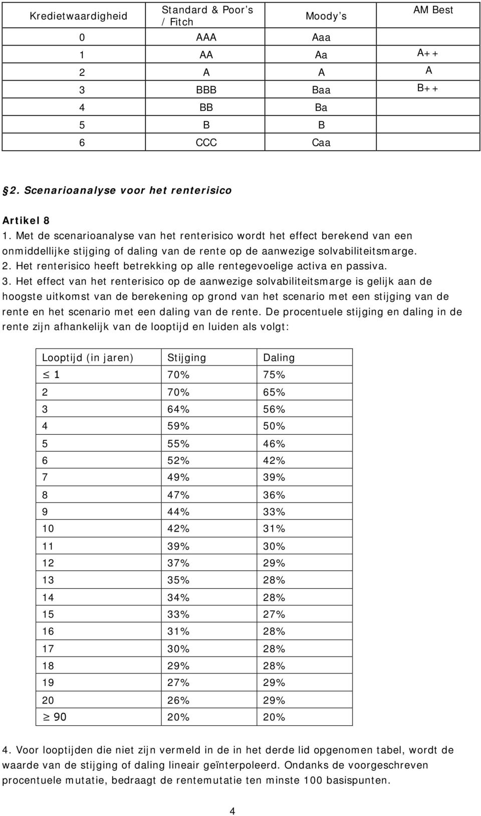 Het rentersco heeft betrekkng op alle rentegevoelge actva en passva. 3.