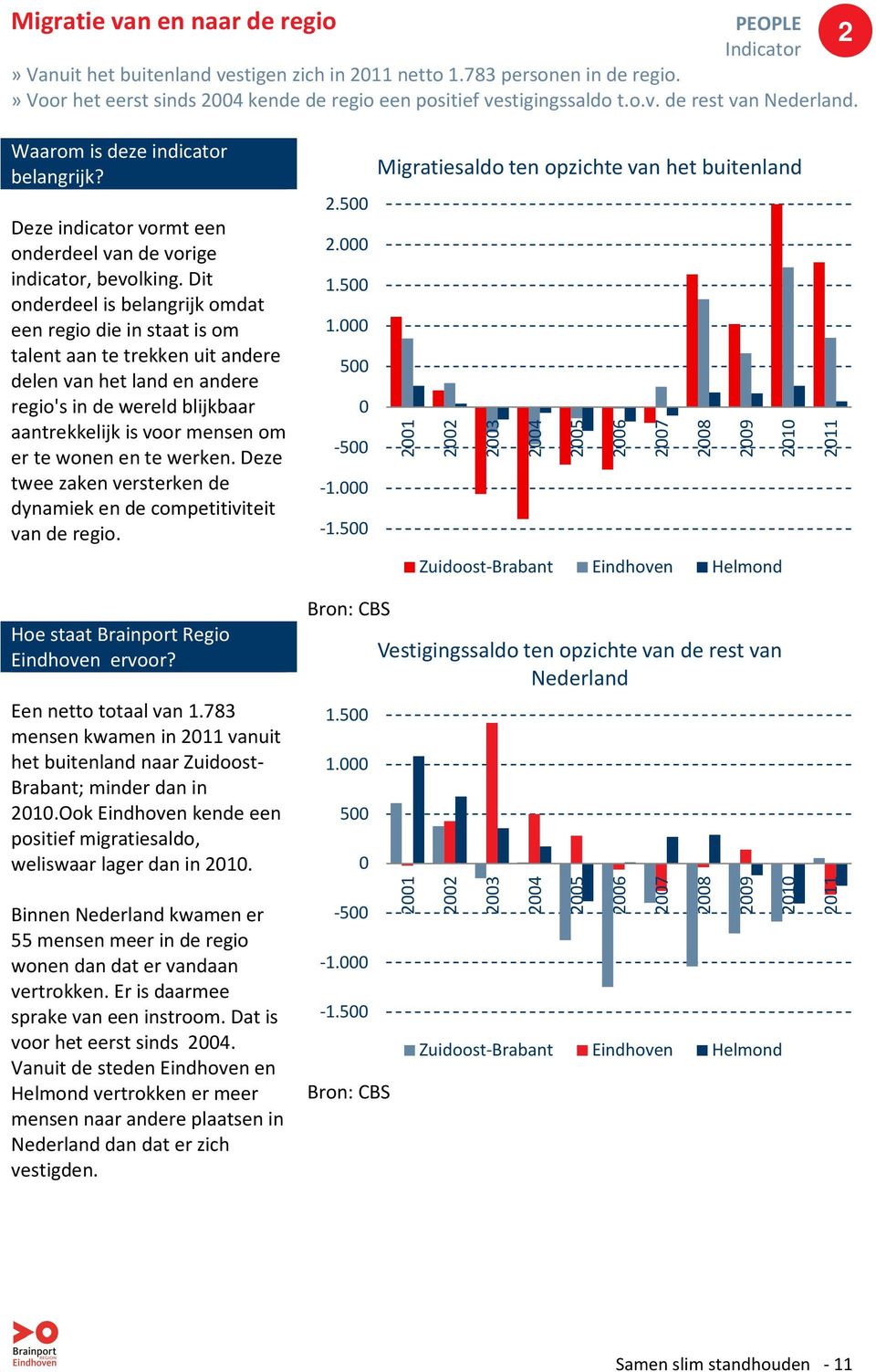 Deze indicator vormt een onderdeel van de vorige indicator, bevolking.