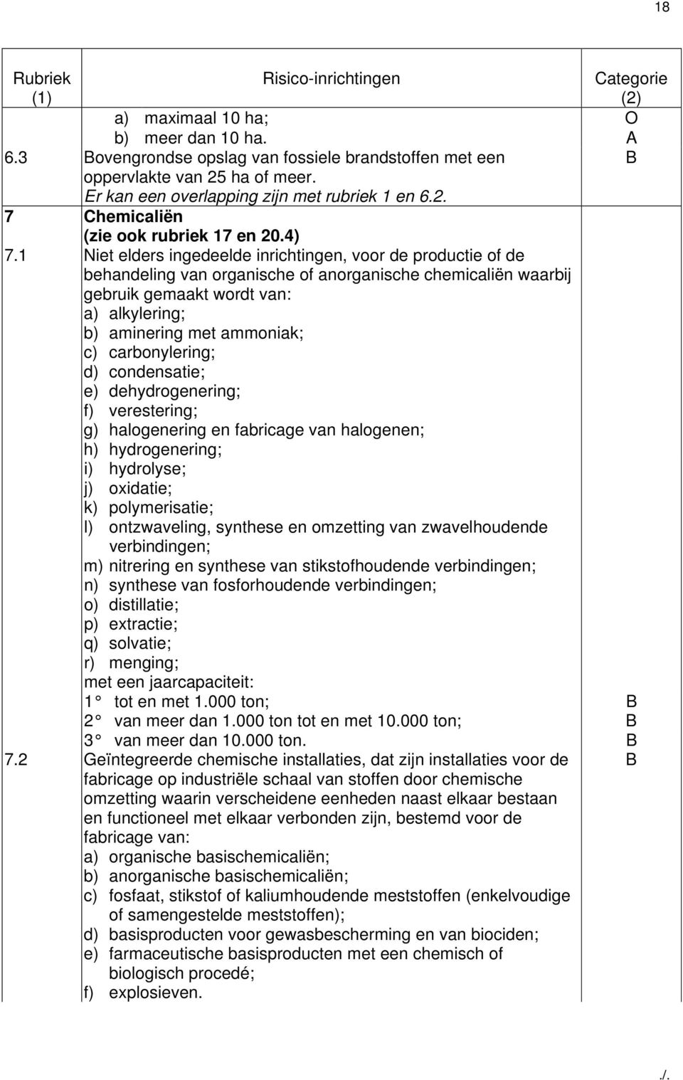 c) carbonylering; d) condensatie; e) dehydrogenering; f) verestering; g) halogenering en fabricage van halogenen; h) hydrogenering; i) hydrolyse; j) oxidatie; k) polymerisatie; l) ontzwaveling,