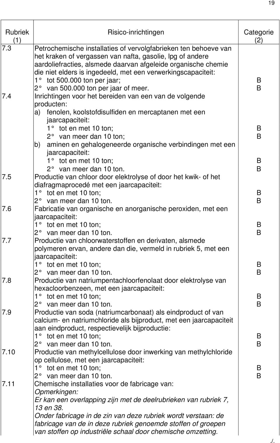 Inrichtingen voor het bereiden van een van de volgende producten: a) b) fenolen, koolstofdisulfiden en mercaptanen met een jaarcapaciteit: 1 tot en met 10 ton; 2 van meer dan 10 ton; aminen en