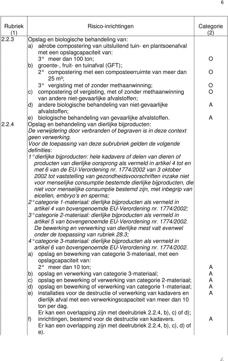 niet-gevaarlijke afvalstoffen; d) andere biologische behandeling van niet-gevaarlijke afvalstoffen; e) biologische behandeling van gevaarlijke afvalstoffen. 2.